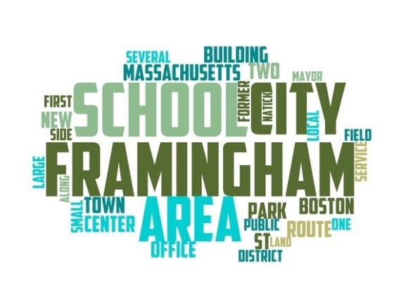 Framingham Typography Print: A Beautiful Wordcloud for Creative Expression